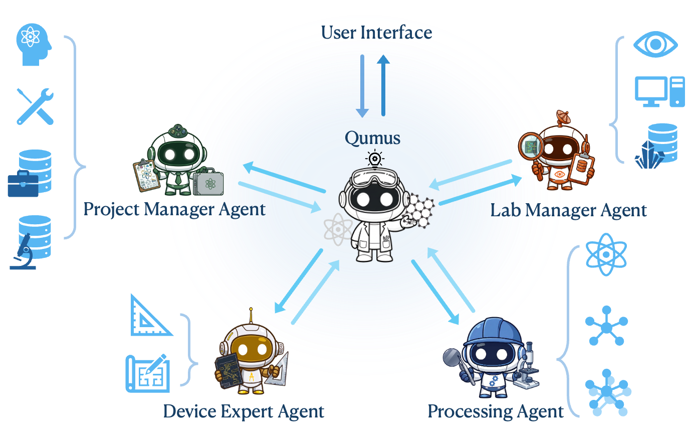 Multi-Agent Architecture